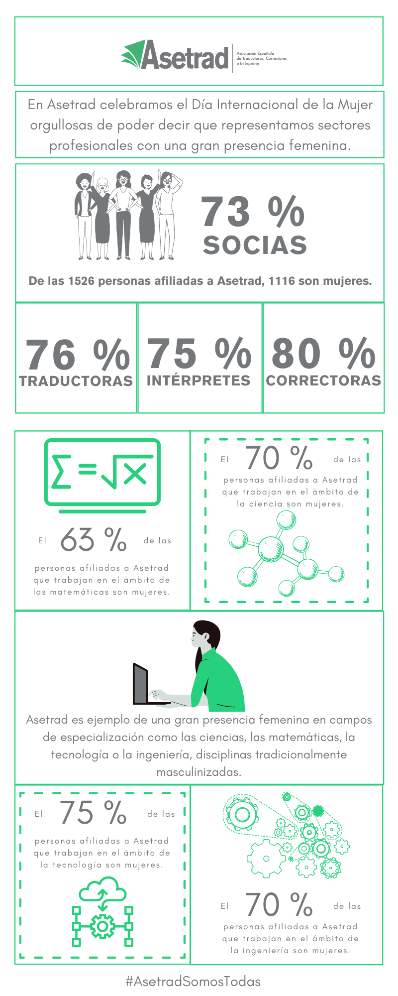 Infogrf. Asetrad Mujeres 8M2021